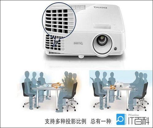 会议投影仪什么牌子好 会议投影仪品牌推荐