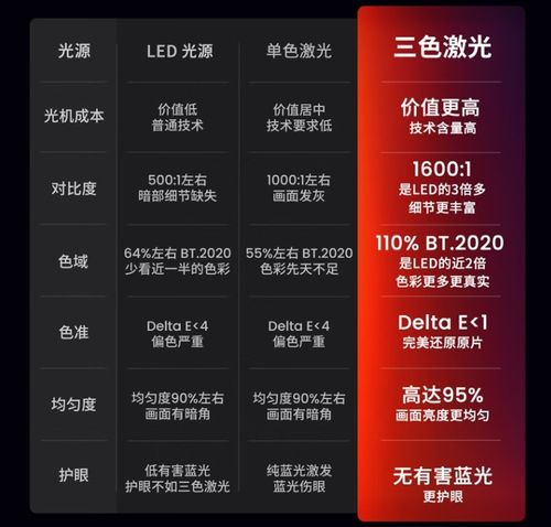 3000元投影仪哪个好 推荐坚果n1 air,提前和传统投影仪说再见